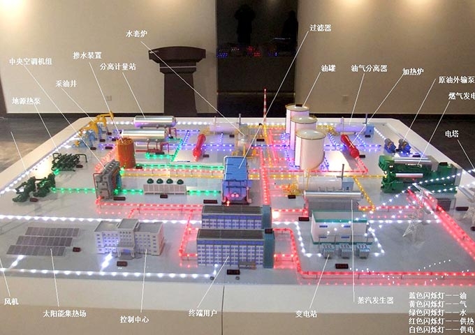 油气田分布式能源系统模型---说明